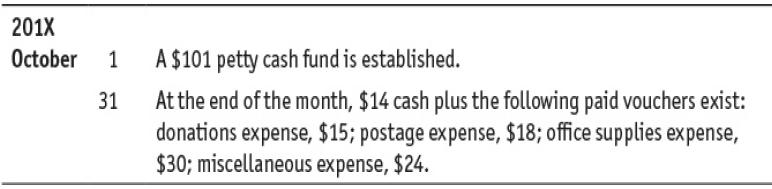 201X October 1 A $101 petty cash fund is established. At the end of the month, $14 cash plus the following paid vouchers exist: donations expense, $15; postage expense, $18; office supplies expense, $30; miscellaneous expense, $24. 31