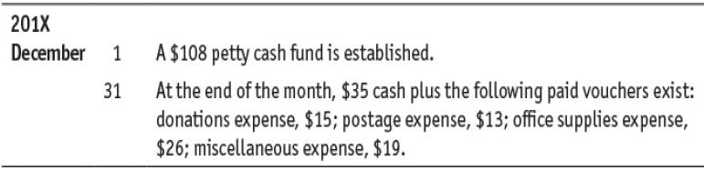 201X December 1 A $108 petty cash fund is established. At the end of the month, $35 cash plus the following paid vouchers exist: donations expense, $15; postage expense, $13; office supplies expense, $26; miscellaneous expense, $19. 31