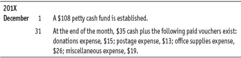 201X December 1 A $108 petty cash fund is established. At the end of the month, $35 cash plus the following paid vouchers exist: donations expense, $15; postage expense, $13; office supplies expense, $26; miscellaneous expense, $19. 31