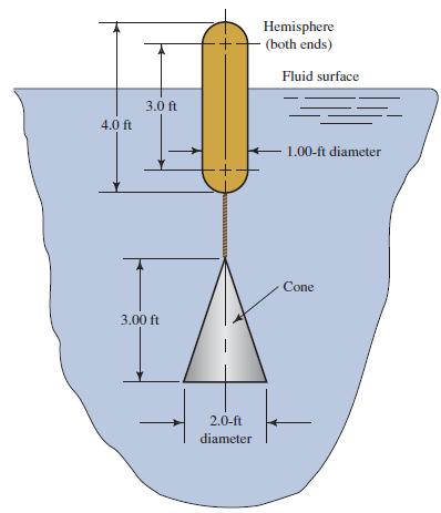 Hemisphere (both ends) Fluid surface 3.0 ft 4.0 ft 1.00-ft diameter Cone 3.00 ft 2.0-ft diameter
