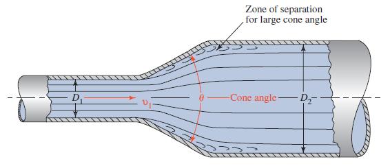 Zone of separation for large cone angle -Cone angle-