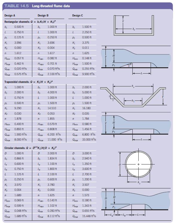 TABLE 14.5 Long-throated flume data Design A Design B Design C Rectangular channels: Q = b.Ki(H + K2