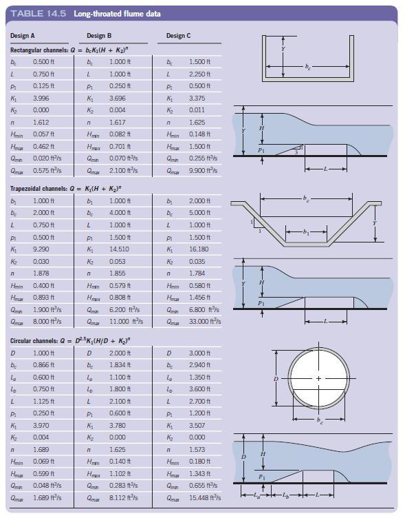 TABLE 14.5 Long-throated flume data Design A Design B Design C Rectangular channels: Q = b.Ki(H + K2