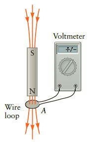 Voltmeter +/- S Wire A loop