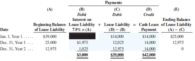 Payments (A) (B) (C) (D) (E) Debit Debit Credit Ending Balance Beginning Balance Lease Liability + Lease Liability = Cash Lease of Lease Liability (А) — (С) Interest on Date of Lease Liability 7.9% x (A) (D)- (B) Payment Jan. 1, Year 1... Dec. 31, Year 1... $39,000 S14,000 S14,000