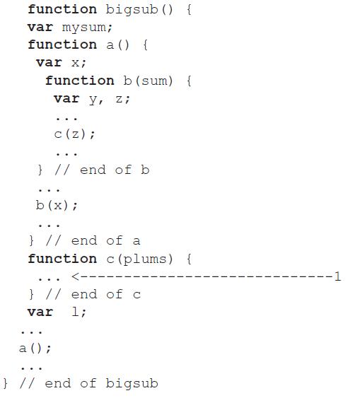 function bigsub () { var mysum; function a () { var x; function b (sum) { var y, z; c(z); .. } // end of b .. b (x); } // end of a function c (plums) {