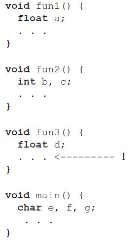 void funl () { float a; void fun2 ) { int b, c; void fun3 () { float d; 1 void main () { char e, f, g;