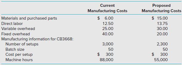 Current Proposed Manufacturing Costs Manufacturing Costs Materials and purchased parts $ 6.00 $ 15.00 Direct labor 12.50 13.75 Variable overhead 25.00 30.00 Fixed overhead 40.00 20.00 Manufacturing information for CB3668: Number of setups 3,000 2,300 Batch size 50 50 Cost per setup $ 300 $ 300 Machine hours 88,000 55,000