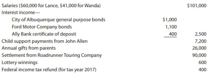 Salaries ($60,000 for Lance, $41,000 for Wanda) $101,000 Interest income- City of Albuquerque general purpose bonds Ford Motor Company bonds $1,000 1,100 Ally Bank certificate of deposit 400 2,500 Child support payments from John Allen Annual gifts from parents Settlement from Roadrunner Touring Company 7,200 26,000 90,000 600 Lottery winnings