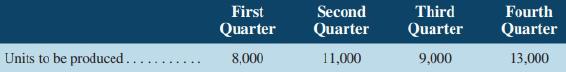 First Second Third Fourth Quarter Quarter Quarter Quarter Units to be produced... 8,000 11,000 9,000 13,000 ..... ..