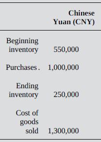 Chinese Yuan (CNY) Beginning inventory 550,000 Purchases. 1,000,000 Ending inventory 250,000 Cost of goods sold 1,300,000