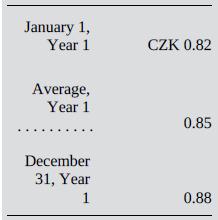 January 1, Year 1 CZK 0.82 Average, Year 1 0.85 December 31, Year 1 0.88