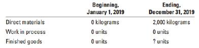Beginning. January 1, 2019 Ending, December 31, 2019 Direct materials O kilograms 2,000 kilograms Work in process O units O units Finished goods O units ? units