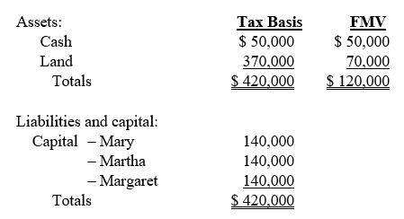 Tax Basis $ 50,000 Assets: FMV $ 50,000 Cash Land 370.000 $ 420,000 70,000 $ 120,000 Totals Liabilities and capital: Capital - Mary - Martha - Margaret Totals 140,000 140,000 140,000 $ 420,000