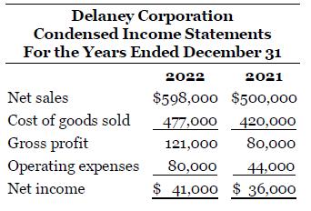 Delaney Corporation Condensed Income Statements For the Years Ended December 31 2022 2021 Net sales $598,000 $500,000 Cost of goods sold 477,000 420,000 Gross profit Operating expenses 121,000 80,000 80,000 44,000 Net income $ 41,000 $ 36,000