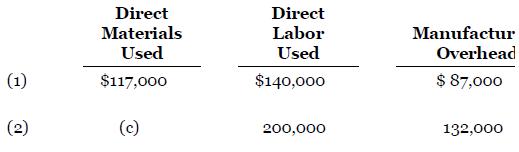 Direct Direct Labor Materials Manufactur Used Used Overhead (1) $117,000 $140,000 $ 87,000 (2) (c) 200,000 132,000