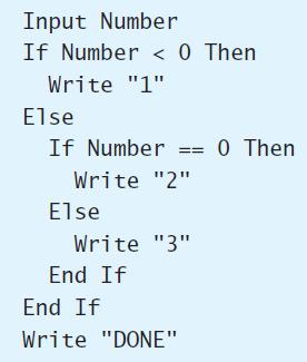 Input Number If Number < 0 Then Write 