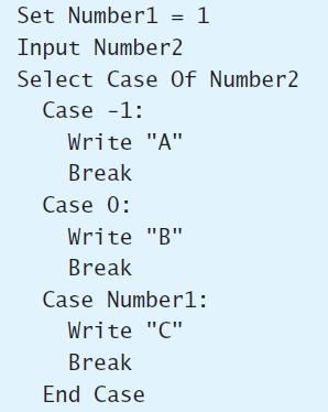 Set Numberl = 1 Input Number2 Select Case Of Number2 Case -1: Write 