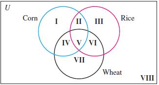 U Corn Rice I II III IV V/VI VII Wheat VIII