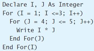 Declare I, J As Integer For (I = 1; I