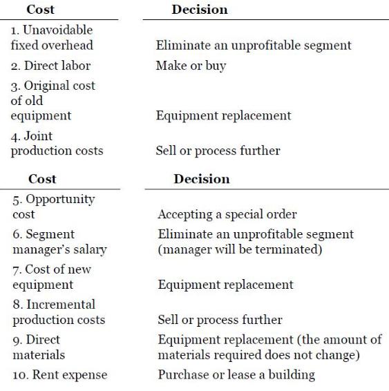 Cost Decision 1. Unavoidable fixed overhead Eliminate an unprofitable segment 2. Direct labor Make or buy 3. Original cost of old equipment Equipment replacement 4. Joint production costs Sell or process further Cost Decision 5. Opportunity Accepting a special order Eliminate an unprofitable segment (manager will be terminated) cost 6.