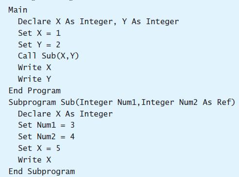 Main Declare X As Integer, Y As Integer Set X = 1 Set Y = 2 Call Sub(X, Y) Write X Write Y End Program Subprogram Sub(Integer Numl, Integer Num2 As Ref) Declare X As Integer Set Numl = 3 %3! Set Num2 = 4 %3! Set X = 5
