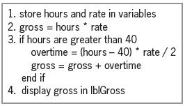 1. store hours and rate in variables 2. gross = hours * rate 3. if hours are greater than 40 overtime = (hours - 40) * rate / 2 gross = gross + overtime end if 4. display gross in IbIGross