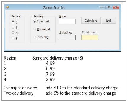 Zander Supplies Region Delivery Price: • Standard Calculate Exit O Qvernight Shipping: Total due: O4 O Iwo-day Standard delivery charge ($) 4.99 6.99 Region 7.99 2.99 Overnight delivery: Two-day delivery: add $10 to the standard delivery charge add $5 to the standard delivery charge 1234