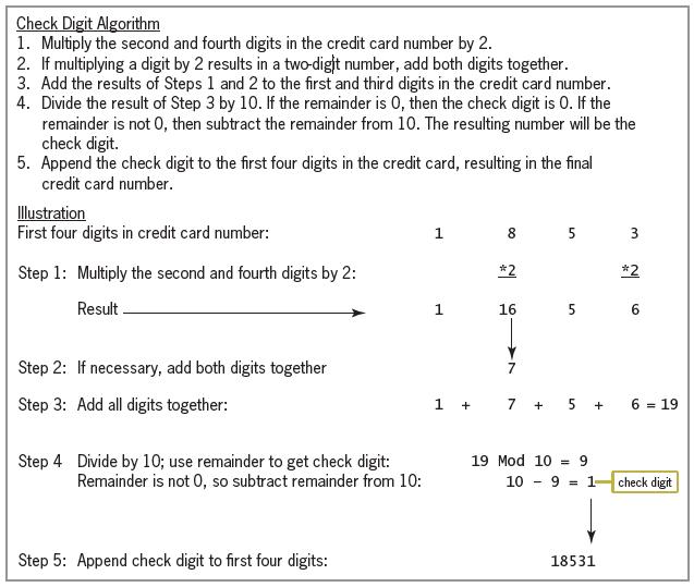 Check Digit Algorithm 1. Multiply the second and fourth digits in the credit card number by 2. 2. If multiplying a digit by 2 results in a two-dight number, add both digits together. 3. Add the results of Steps 1 and 2 to the first and third digits in the