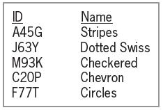 ID A45G J63Y M93K C20P F77T Name Stripes Dotted Swiss Checkered Chevron Circles