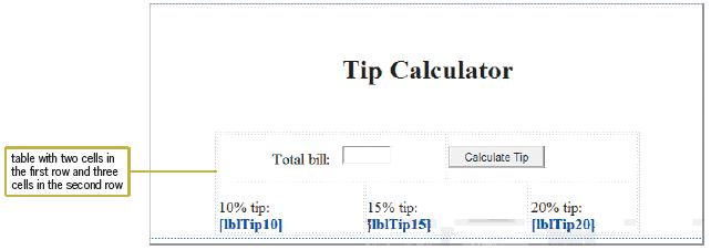 Tip Calculator Total bill: Calculate Tip table with two cells in the first row and three cells in the second row 10% tip: [IbITip10] 15% tip: JlblTip15] 20% tip: [IbITip20]