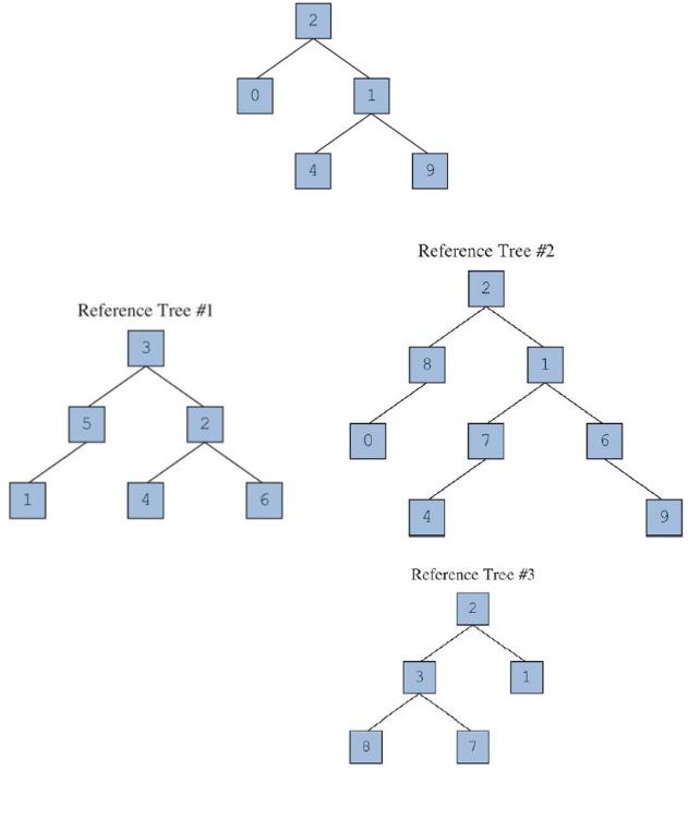 4 Reference Tree #2 2 Reference Tree #1 3 8 1 2 7. 4 4 Reference Tree #3 1 8 21 9, 6, 1.