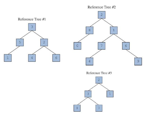 Reference Tree #2 2 Reference Tree #1 3 4 9. Reference Tree #3 6, 2.