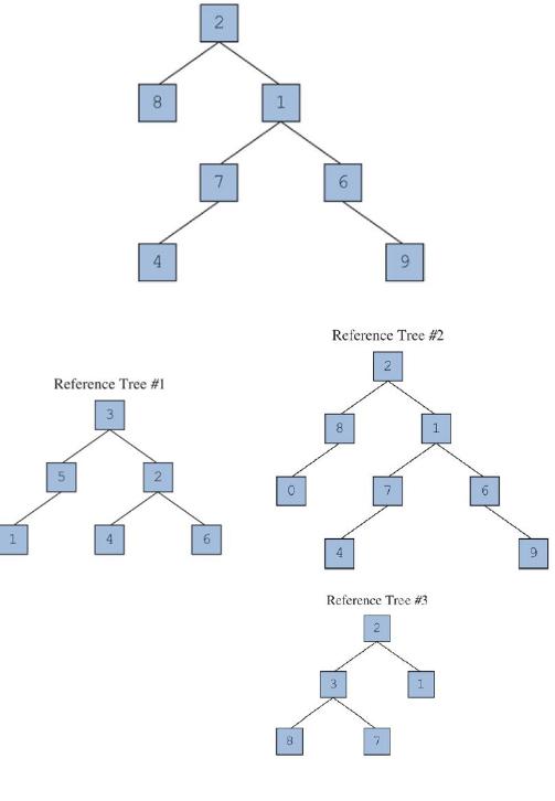 2. 7 Reference Tree #2 2 Reference Tree #1 1. Reference Tree #3 9, 1. 4)