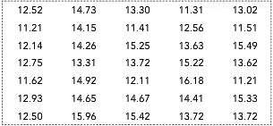 Below is a table showing 100-meter finish times (in seconds)