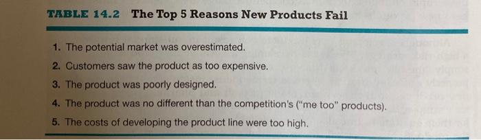 TABLE 14.2 The Top 5 Reasons New Products Fail 1. The potential market was overestimated. 2. Customers saw the product as too