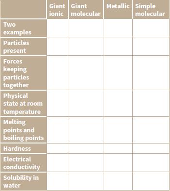 Solved: Issue with copying table