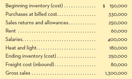 Beginning inventory (cost). $ 150,000 Purchases at billed cost.... 330,000 Sales returns and allowances.. 250,000 Rent ... 60,000 Salaries..... 400,000 Heat and light.... 180,000 Ending inventory (cost). 250,000 Freight cost (inbound).... 80,000 Gross sales .. 1,300,000