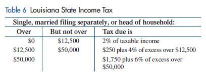 Table 6 Louisiana State Income Tax Single, married filing separately, or head of household: But not over Tax
