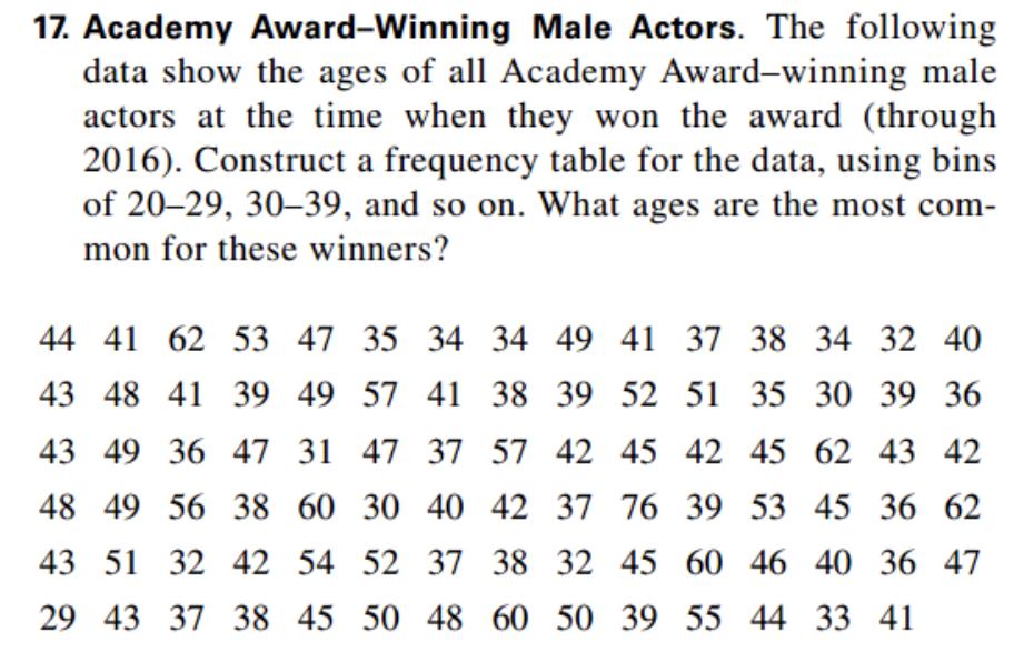 17. Academy Award-Winning Male Actors. The following data show the ages of all Academy Award-winning male
