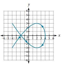 X Emmammin proper  neonession -6-5-4- An