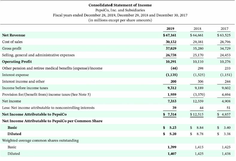 Consolidated Statement of Income PepsiCo, Inc. and Subsidiaries Fiscal years ended December 28, 2019,
