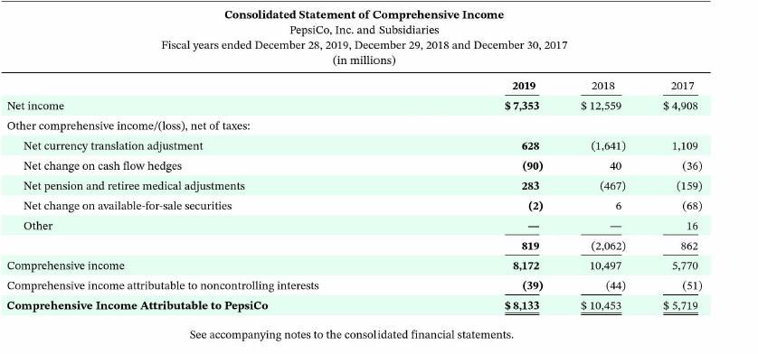 Consolidated Statement of Comprehensive Income PepsiCo, Inc. and Subsidiaries Fiscal years ended December 28,