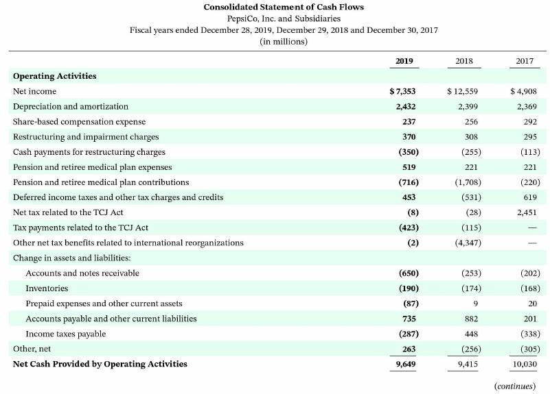 Operating Activities Net income Consolidated Statement of Cash Flows PepsiCo, Inc. and Subsidiaries Fiscal