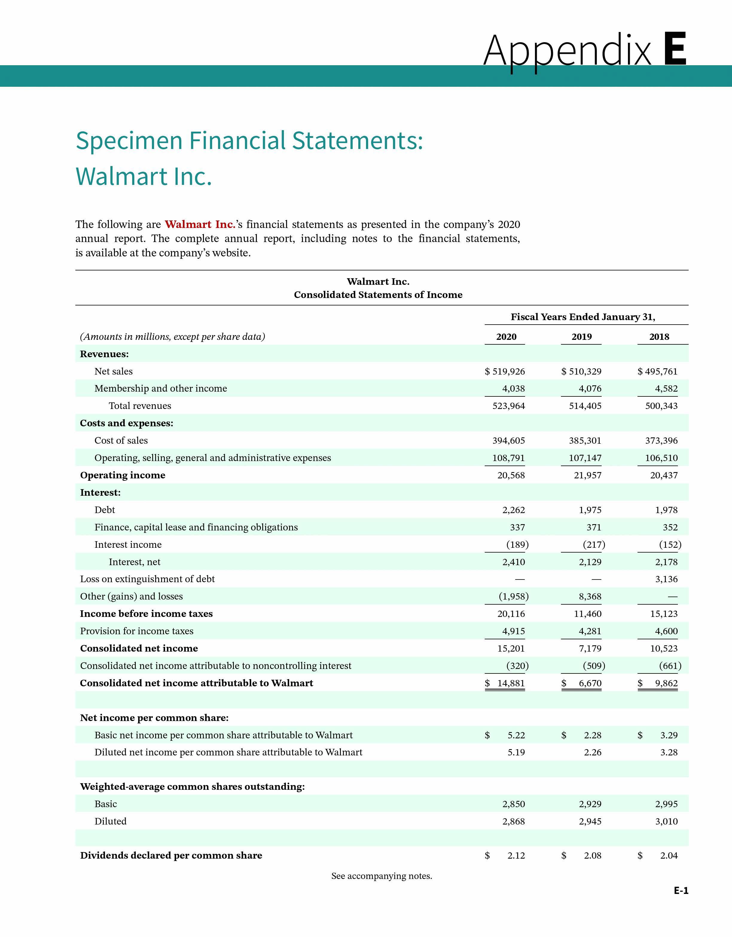 Specimen Financial Statements: Walmart Inc. The following are Walmart Inc.'s financial statements as