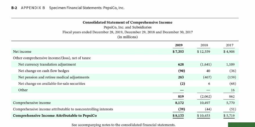 B-2 APPENDIX B Specimen Financial Statements: PepsiCo, Inc. Consolidated Statement of Comprehensive Income