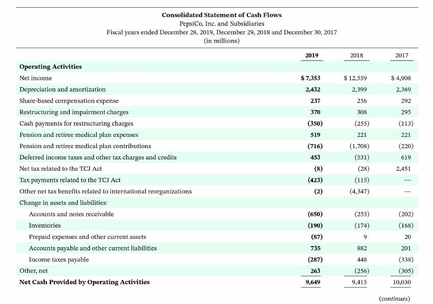 Consolidated Statement of Cash Flows PepsiCo, Inc. and Subsidiaries Fiscal years ended December 28, 2019,