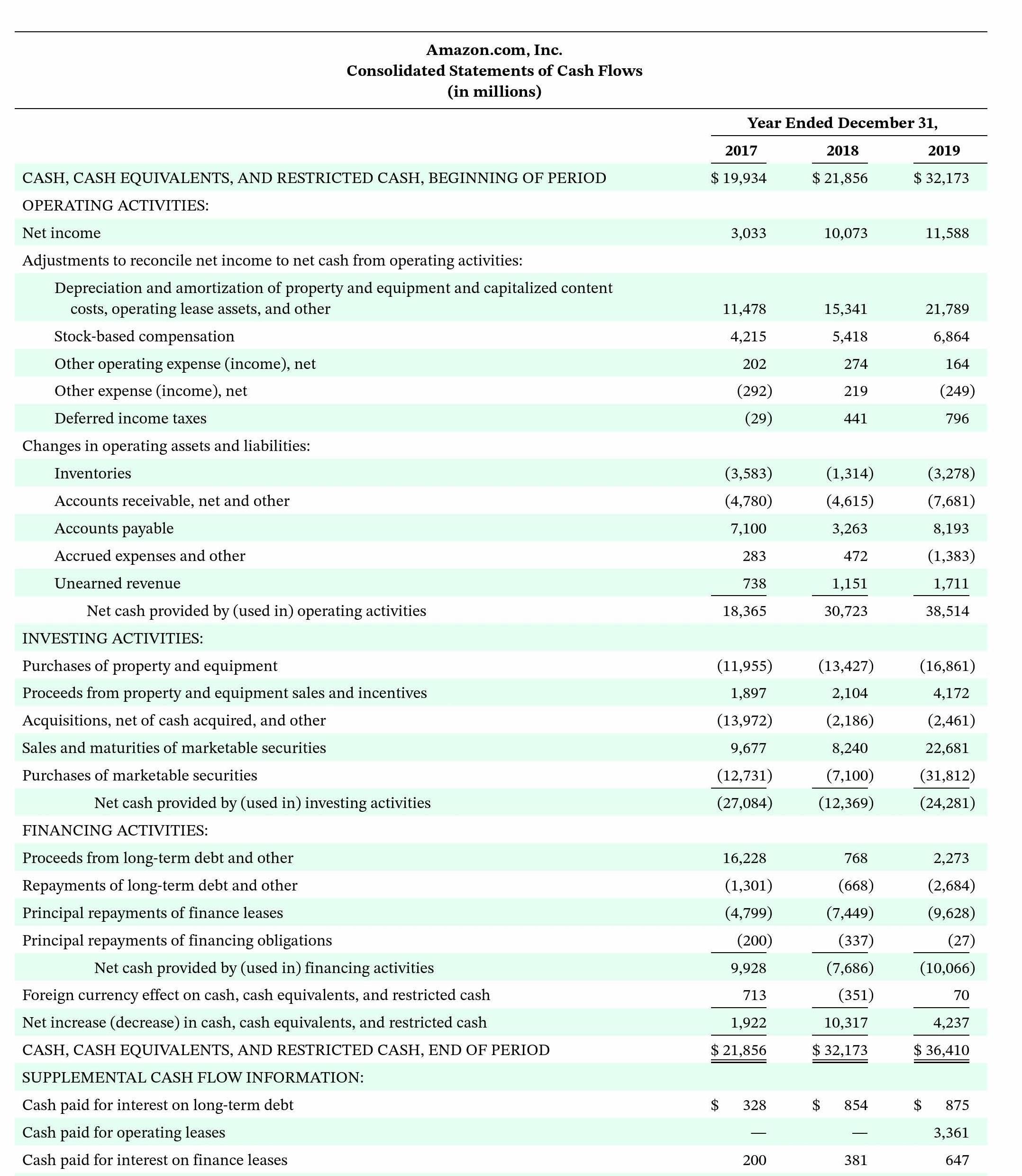 CASH, CASH EQUIVALENTS, AND RESTRICTED CASH, BEGINNING OF PERIOD OPERATING ACTIVITIES: Net income Adjustments