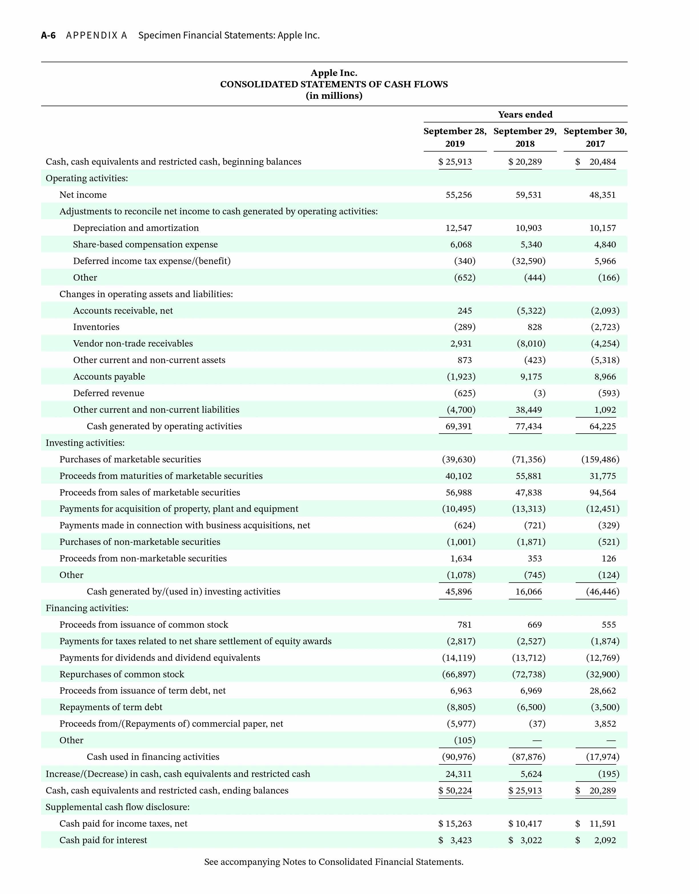A-6 APPENDIX A Specimen Financial Statements: Apple Inc. Apple Inc. CONSOLIDATED STATEMENTS OF CASH FLOWS (in