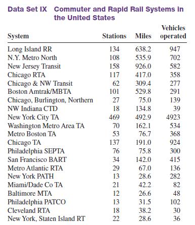 Data Set IX Commuter and Rapid Rail Systems in the United States System Long Island RR N.Y. Metro North New